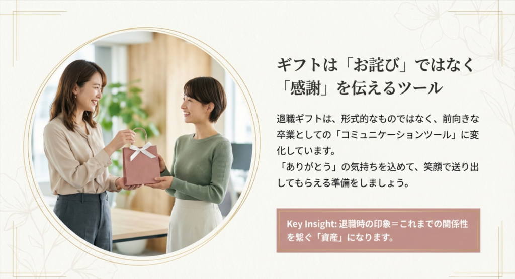 退職ギフトは「お詫び」ではなく、これまでの感謝を伝え関係性を繋ぐ「資産」であるという概念図