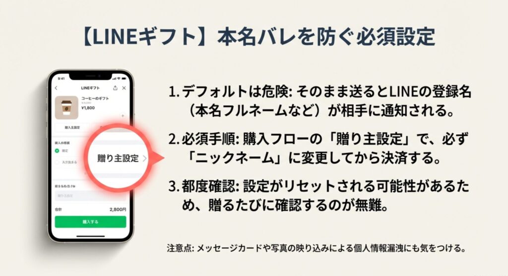 LINEギフトで本名を隠して送る方法
