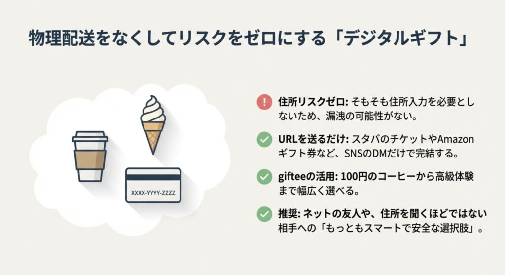 住所不要のデジタルギフトを活用