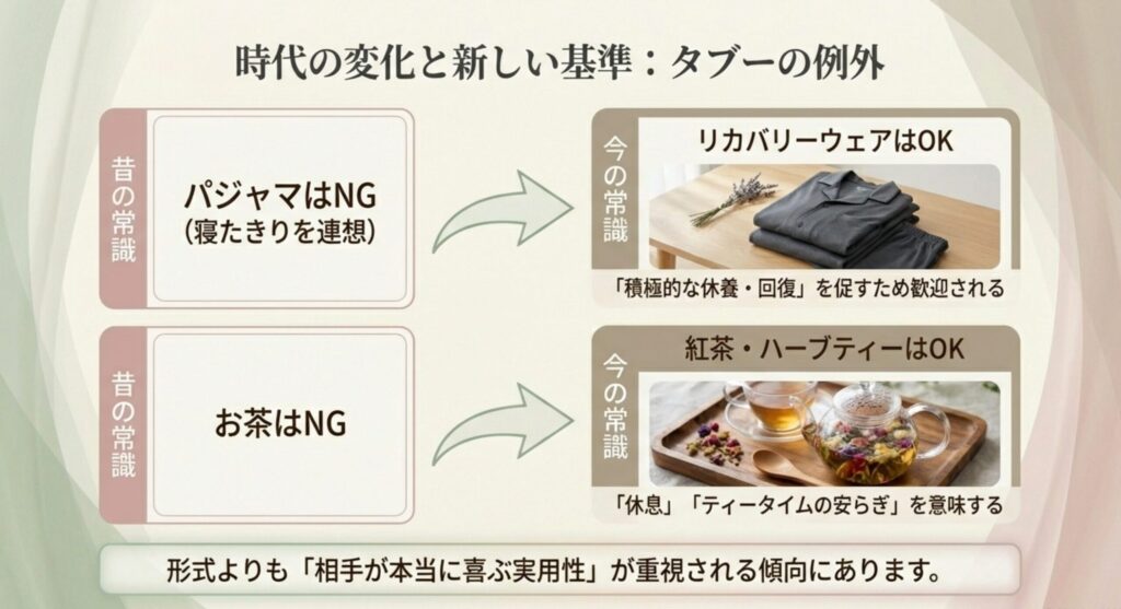 ギフトマナーの現代的な解釈。かつてNGだった寝具も「リカバリーウェア」なら回復を願う品として歓迎され、お茶も「ハーブティー」なら休息の意味で喜ばれる傾向にあります。