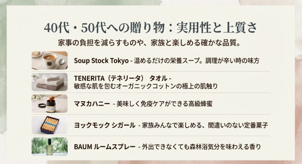 40代・50代の女性におすすめの、家事の負担を減らすスープセットや、肌触りの良いオーガニックタオル、マヌカハニーなど、生活の質を上げる実用的な贈り物リスト。