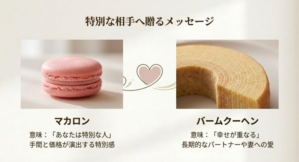 バウムクーヘンの幸せな意味