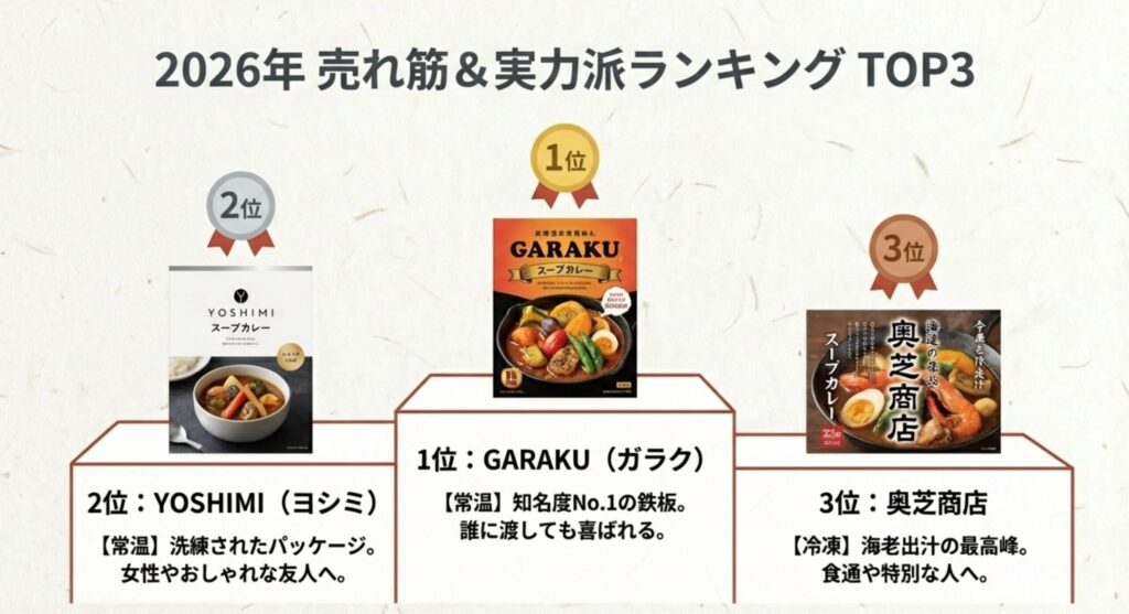 最新の売れ筋ランキングをチェック