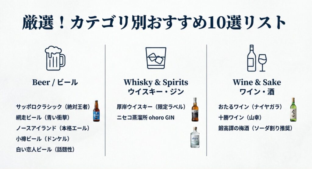 予算別のおすすめ酒類ランキング