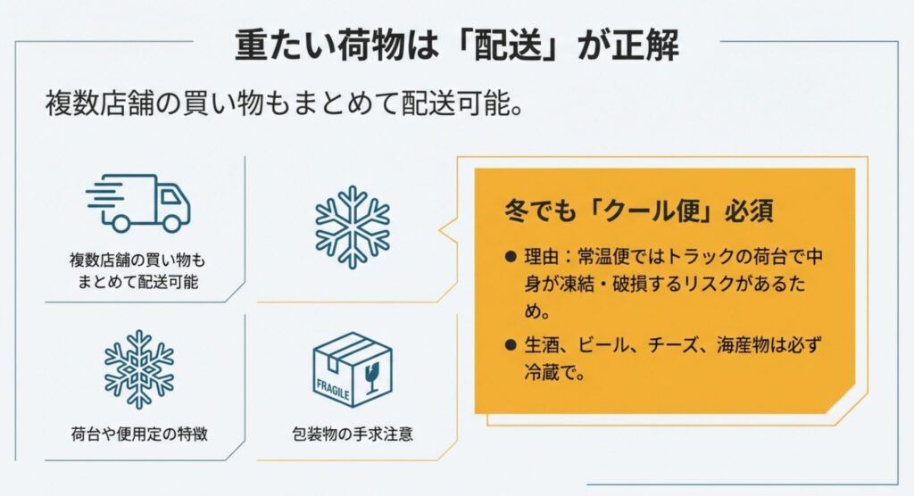 重い酒類は配送サービスの利用が便利