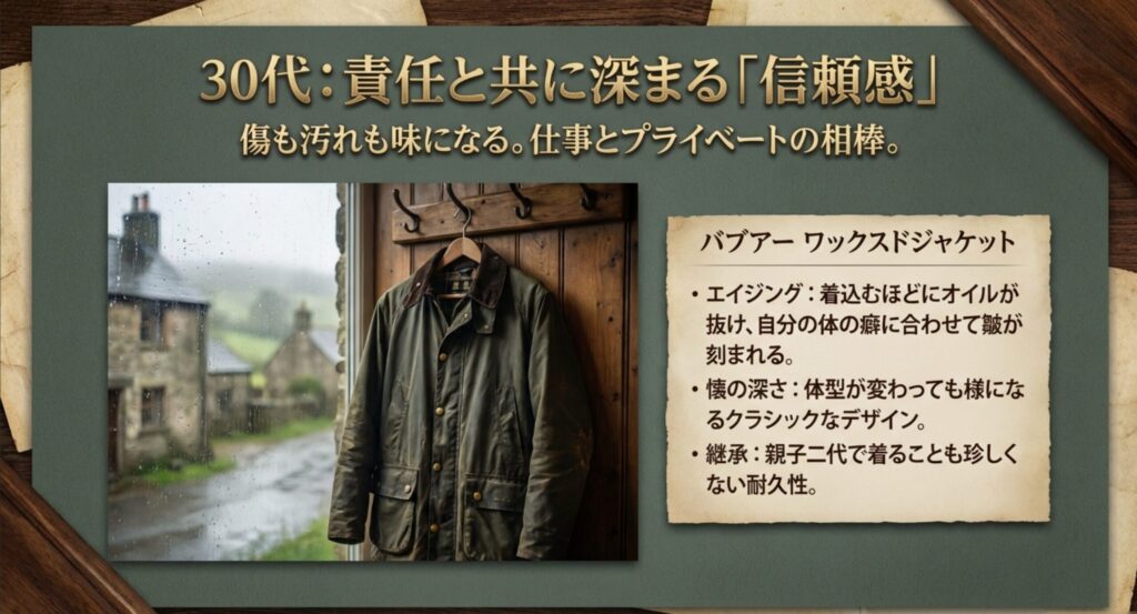 30代の相棒バブアー：経年変化を楽しむワックスドジャケット