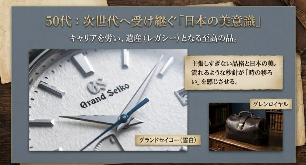 50代の品格：グランドセイコーと日本の美意識