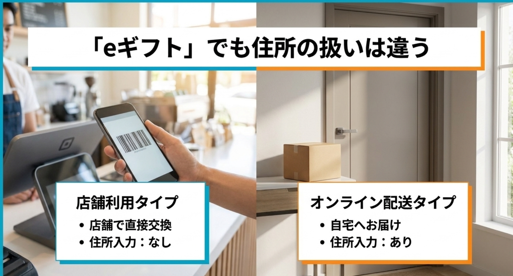 eギフトは店舗で直接交換するタイプなら配送先住所が不要で、自宅へ商品を配送するタイプでは住所入力が必要になる