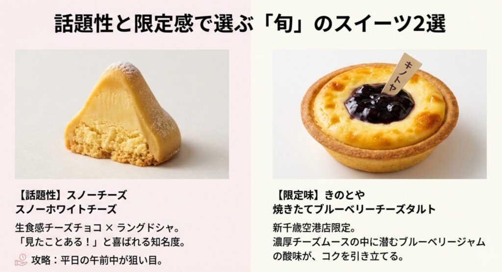 話題性と限定感で選ぶ旬のスイーツ