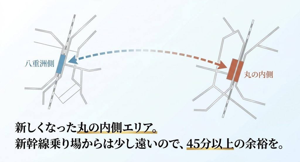 東京駅の新幹線乗り場がある八重洲側と新しくなった丸の内側エリアの位置関係を示すイメージ