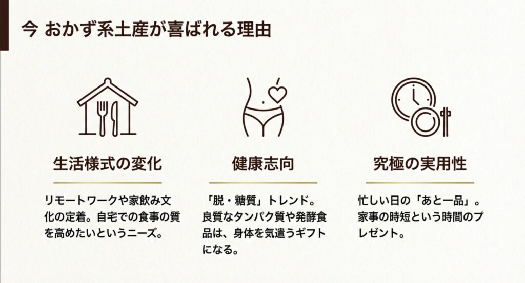 生活様式の変化、健康志向、時短ニーズを表す食事・ハート・時計のアイコン