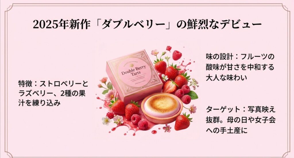 2025年新作スモア ダブルベリーの魅力：甘酸っぱいハーモニーと映えるピンク色のパッケージ