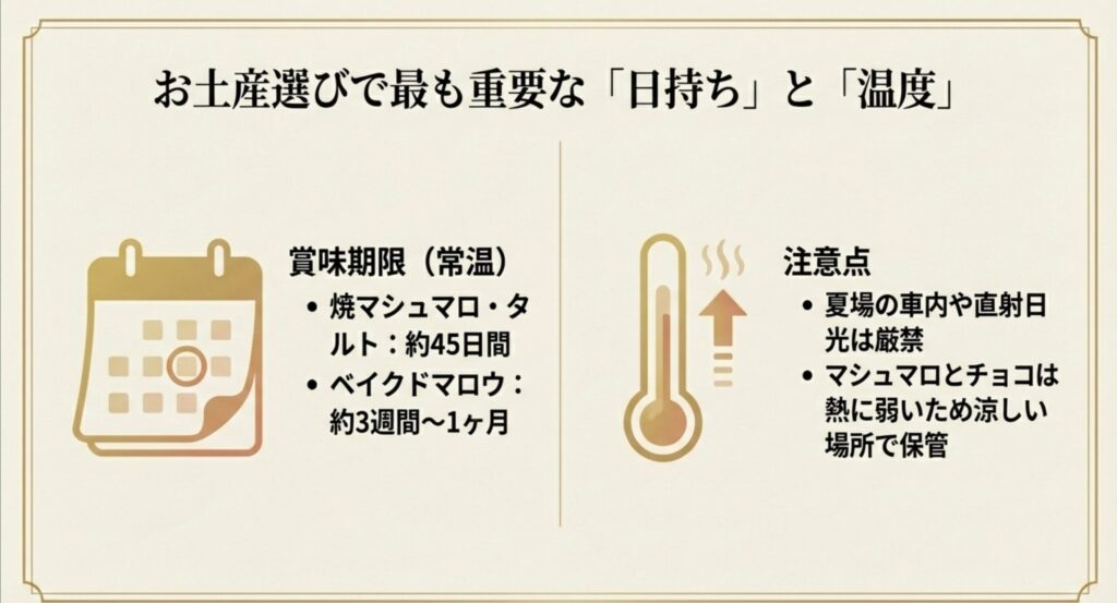 賞味期限の目安：焼マシュマロタルトは約45日、ベイクドマロウは約1ヶ月