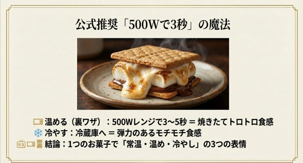 スモアの美味しい食べ方：500Wレンジで3秒温めると焼きたてトロトロ食感に