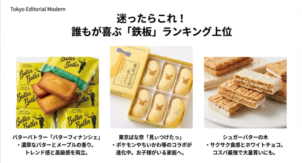 東京駅お土産人気ランキング上位のバターバトラー、東京ばな奈、シュガーバターの木