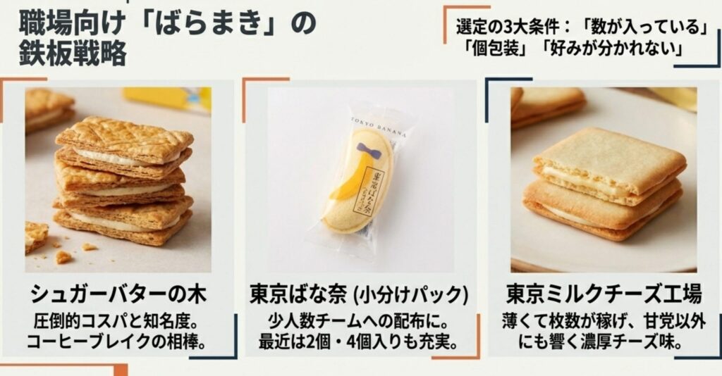 職場向けばらまきお土産の鉄板戦略。シュガーバターの木、東京ばな奈、東京ミルクチーズ工場の特徴と選定の3大条件