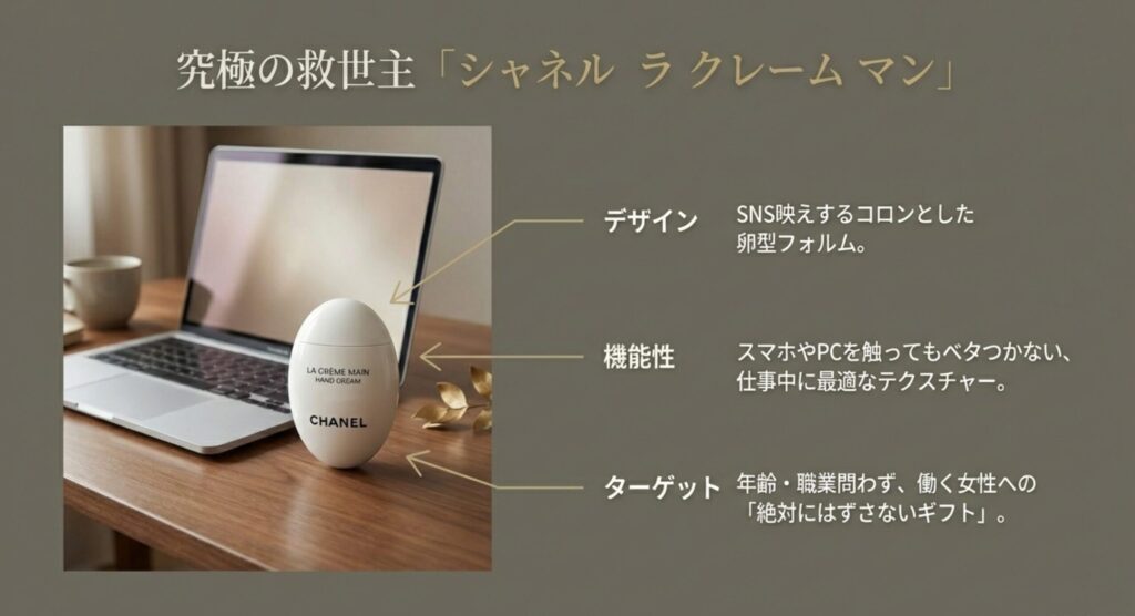 シャネルの定番ハンドクリーム ラ クレーム マン