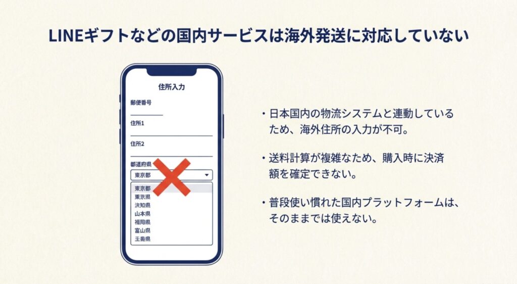 国内サービスの住所入力画面で海外住所が入力できないイメージ