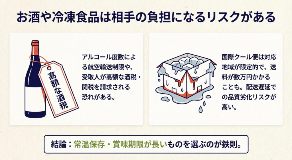 酒類の高額な酒税や冷凍食品の解凍リスクを示すイラスト