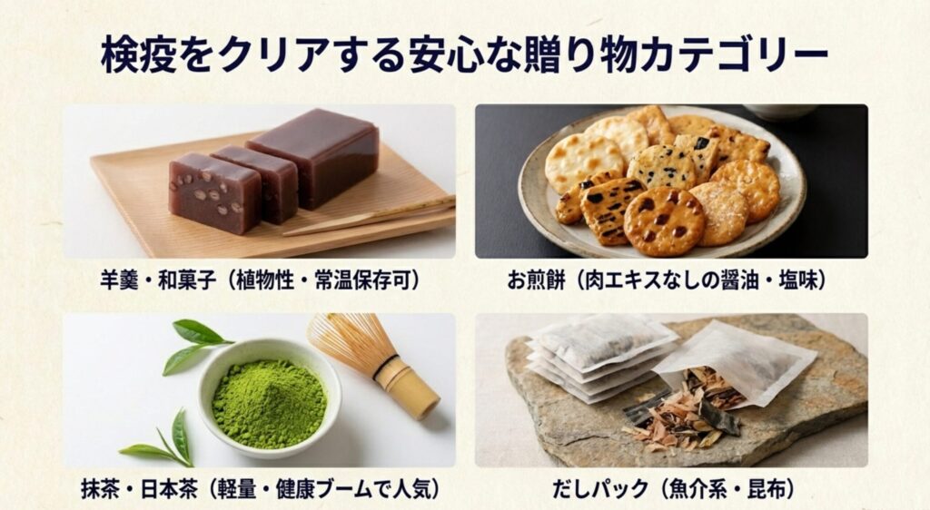 羊羹、煎餅、日本茶など検疫をクリアしやすい食品のイメージ