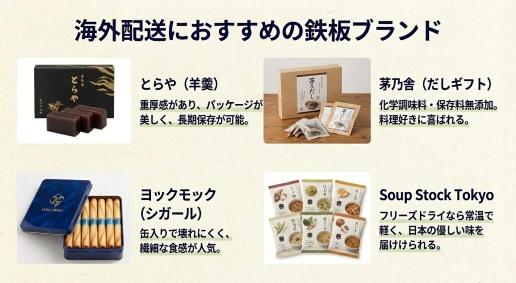 とらや、茅乃舎、ヨックモックなど海外配送におすすめのブランドロゴや商品イメージ