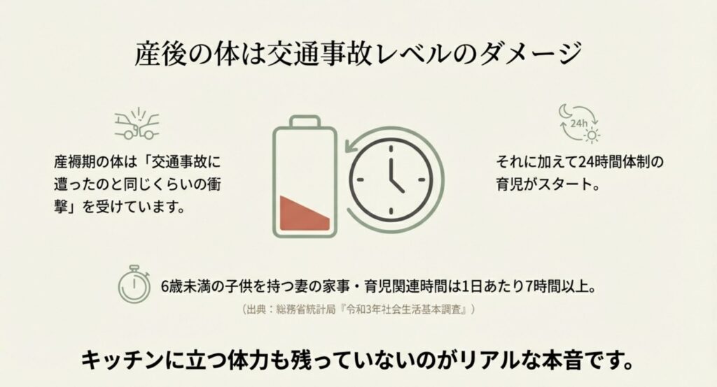 産後の体は交通事故レベルのダメージと24時間育児