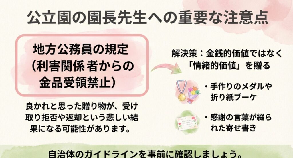 公立園の園長先生へ贈る際の地方公務員規定や情緒的価値の重要性