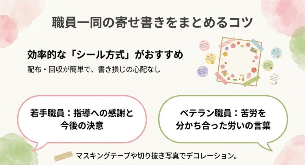 職員一同の寄せ書きを効率的にまとめるシール方式やトーンのコツ