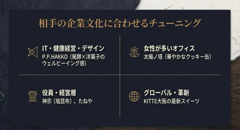 相手の企業文化に合わせるチューニング