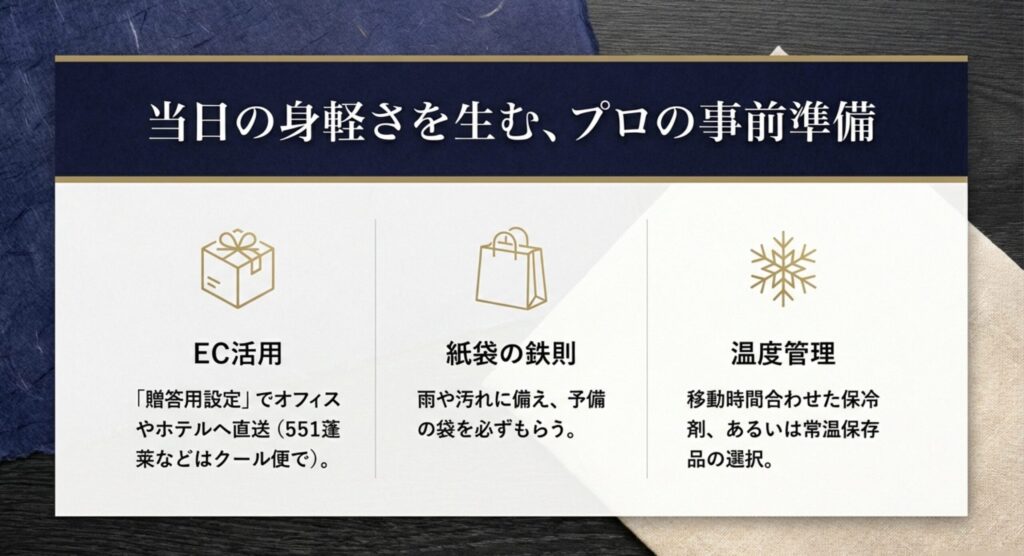 EC活用と事前準備が生む当日のスマートな手土産手配