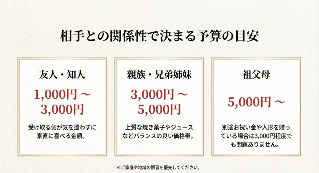 相手との関係性で決まる初節句の手土産予算目安