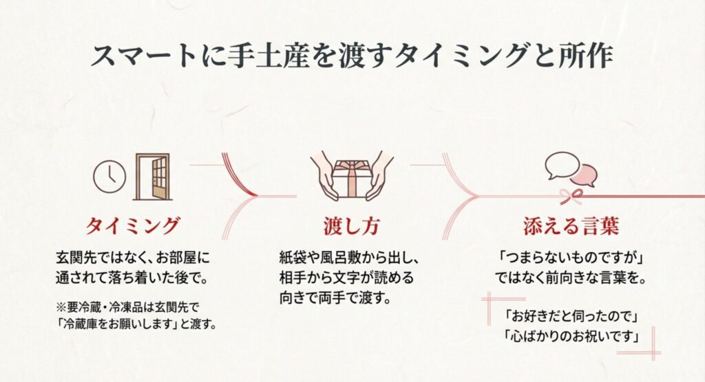 スマートに手土産を渡すタイミングと所作