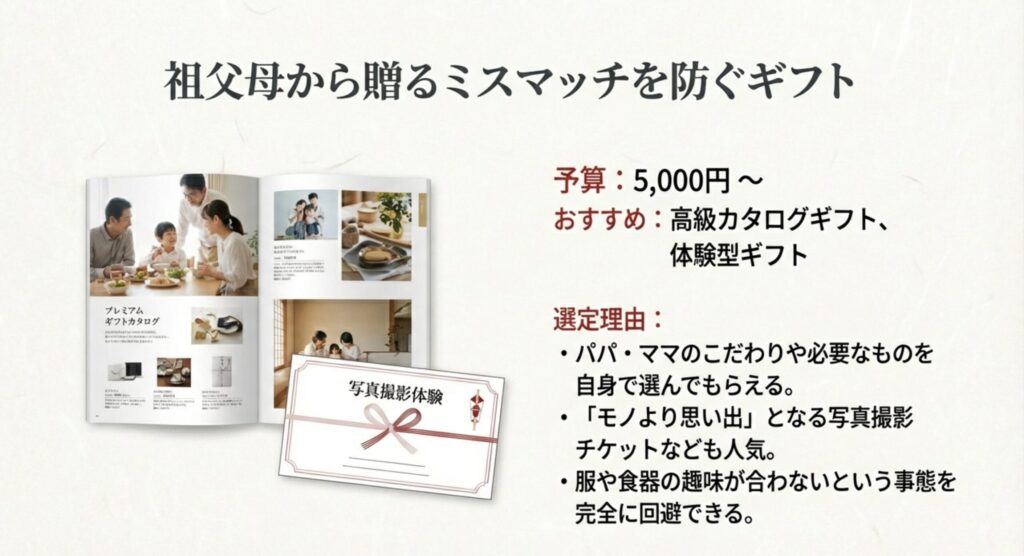 祖父母から贈るミスマッチを防ぐプレミアムギフトカタログ