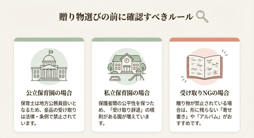 公立保育園と私立保育園におけるプレゼント受け取りルールの違いを解説した図