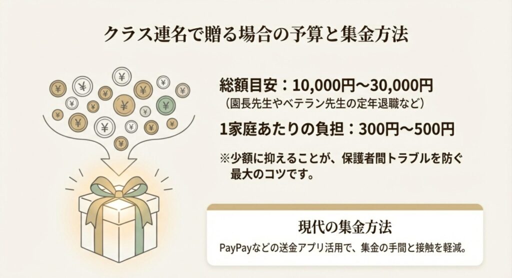 感謝の気持ちとプレゼント金額のバランス 感謝の気持ちを伝える本質は相手に負担をかけないことだと示す天秤のイラスト