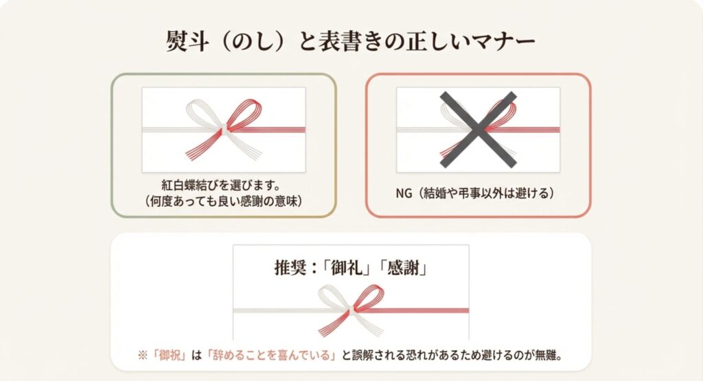 退職祝いに適した紅白蝶結びの水引と、御礼や感謝の表書きを示す図