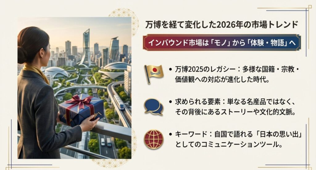 万博を経て変化した2026年のインバウンド市場トレンド