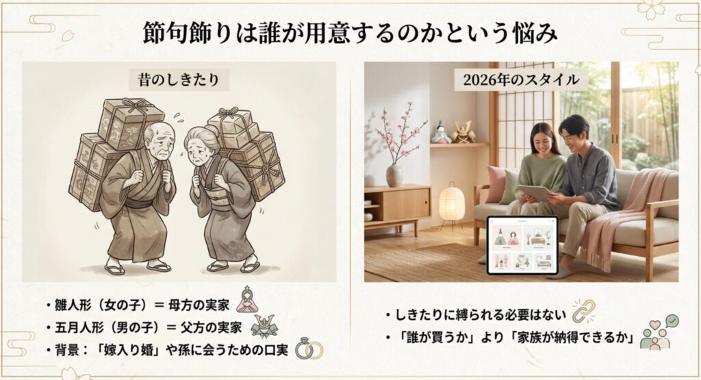 昔のしきたりと2026年のスタイル比較
