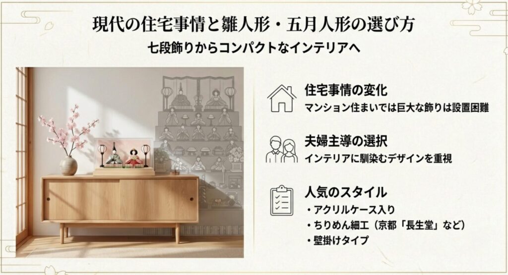 現代の住宅事情に合わせたコンパクトな節句飾り