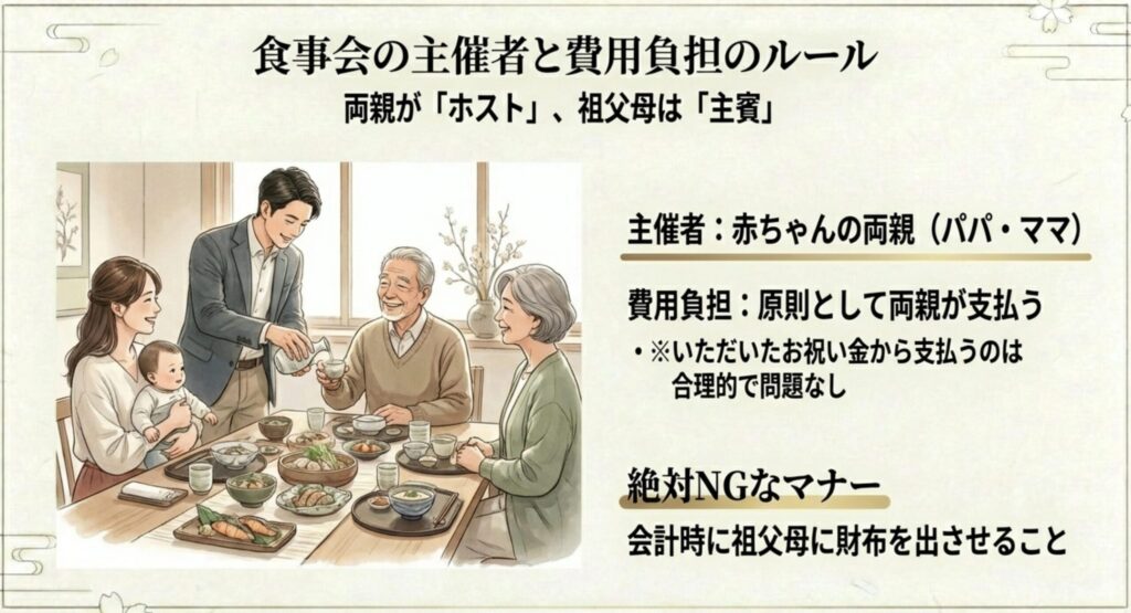 食事会の主催者と費用負担のルール