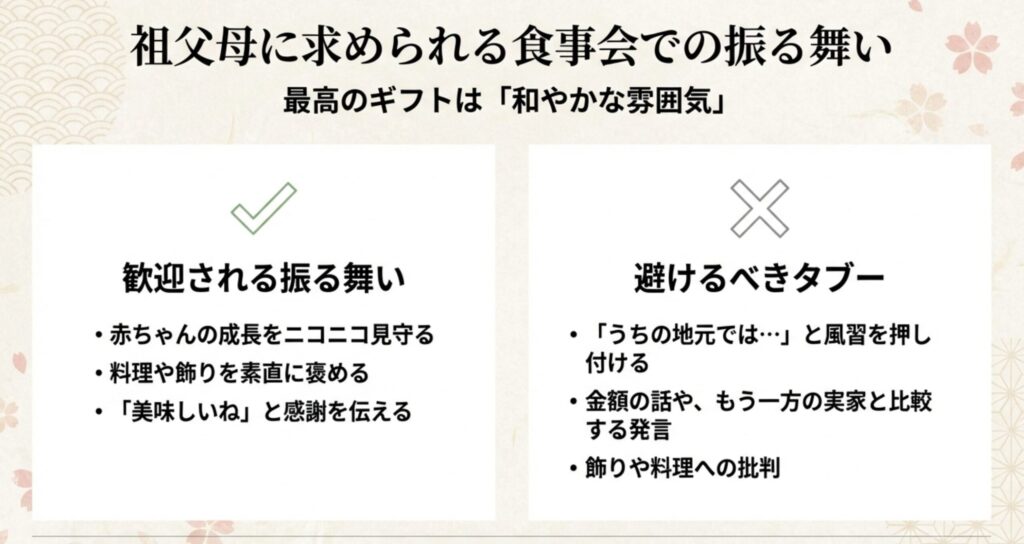 祖父母に求められる食事会での振る舞い