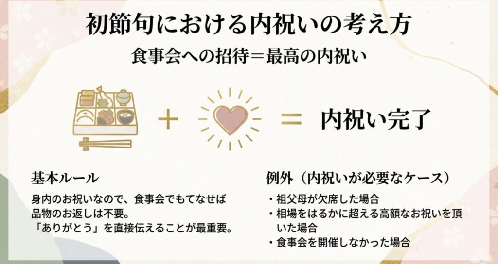 初節句における内祝いの考え方