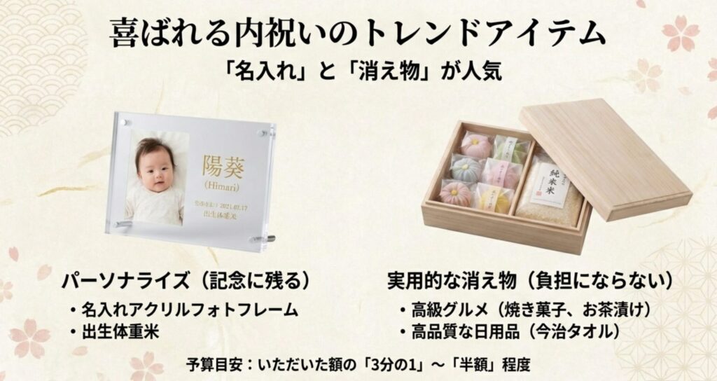 喜ばれる内祝いのトレンドアイテム