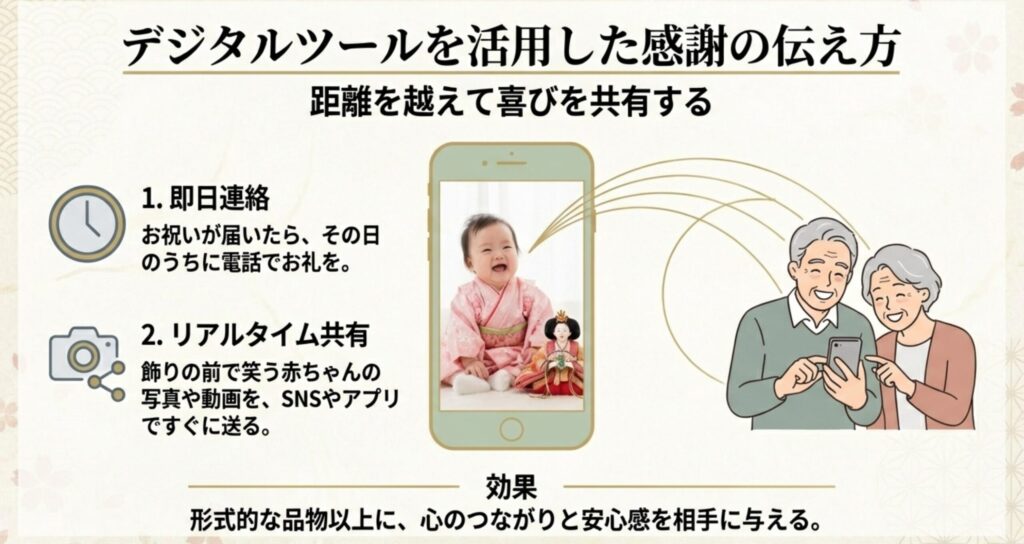 デジタルツールを活用した感謝の伝え方