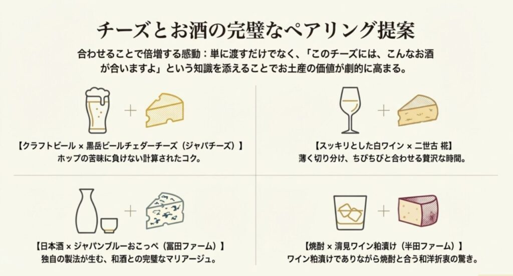 ワインやビール、日本酒などお酒の種類に合わせたチーズのペアリング提案