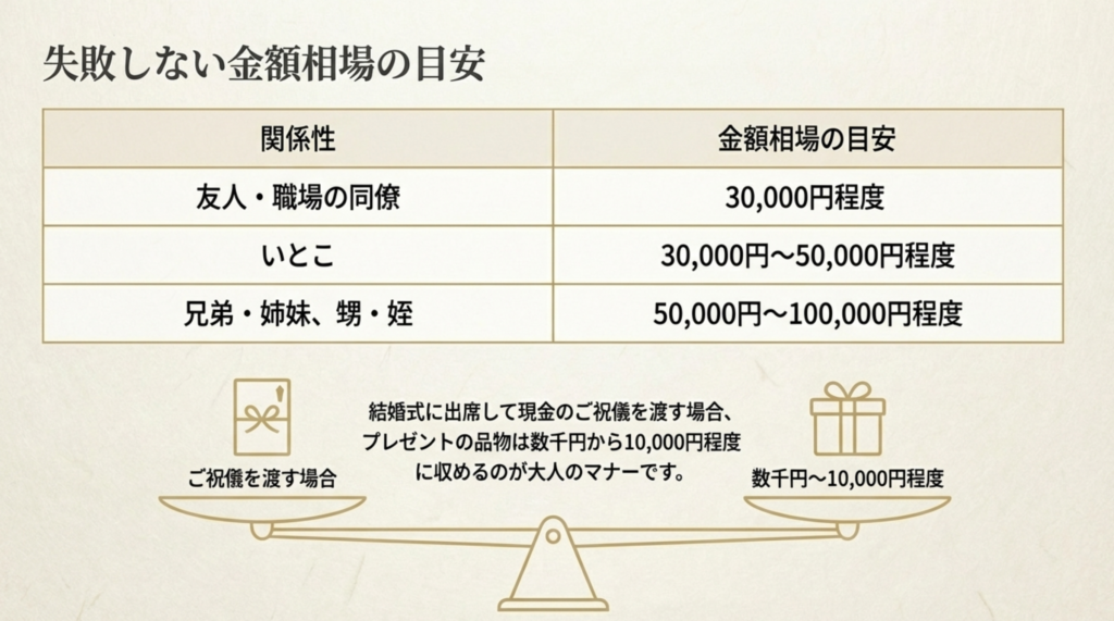 友人や親族など関係性別の結婚祝い金額相場目安表