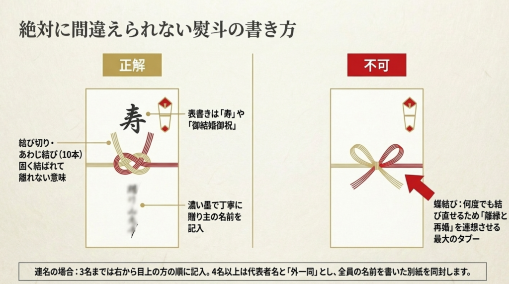結婚祝いに最適な結び切りの熨斗の正しい書き方