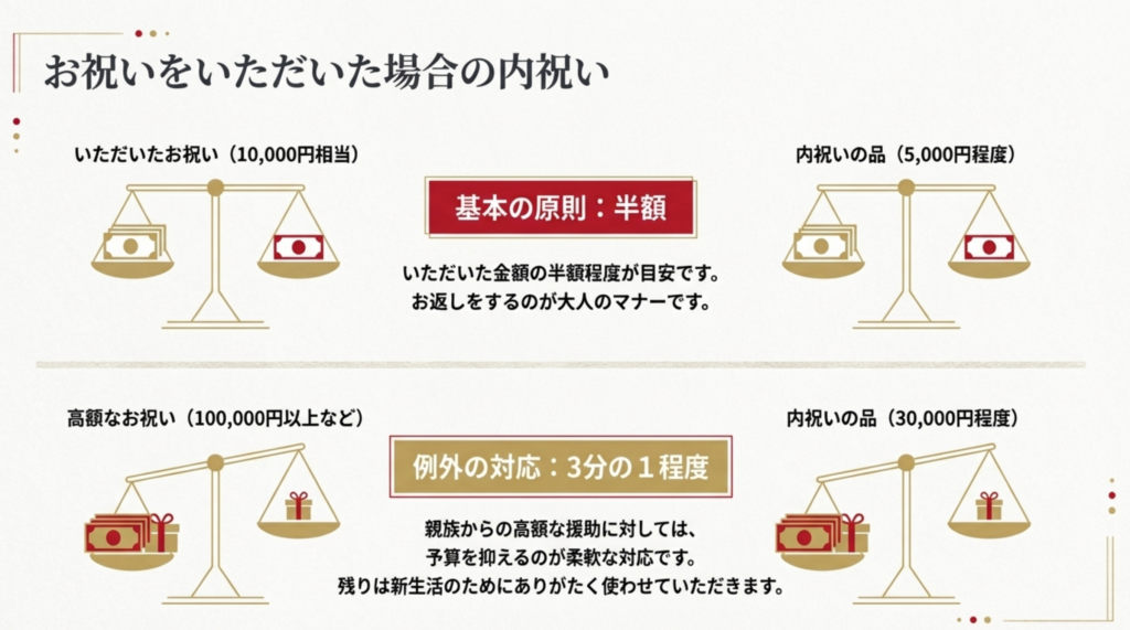 いただいたお祝いに対する内祝い（半額や3分の1）の金額バランス