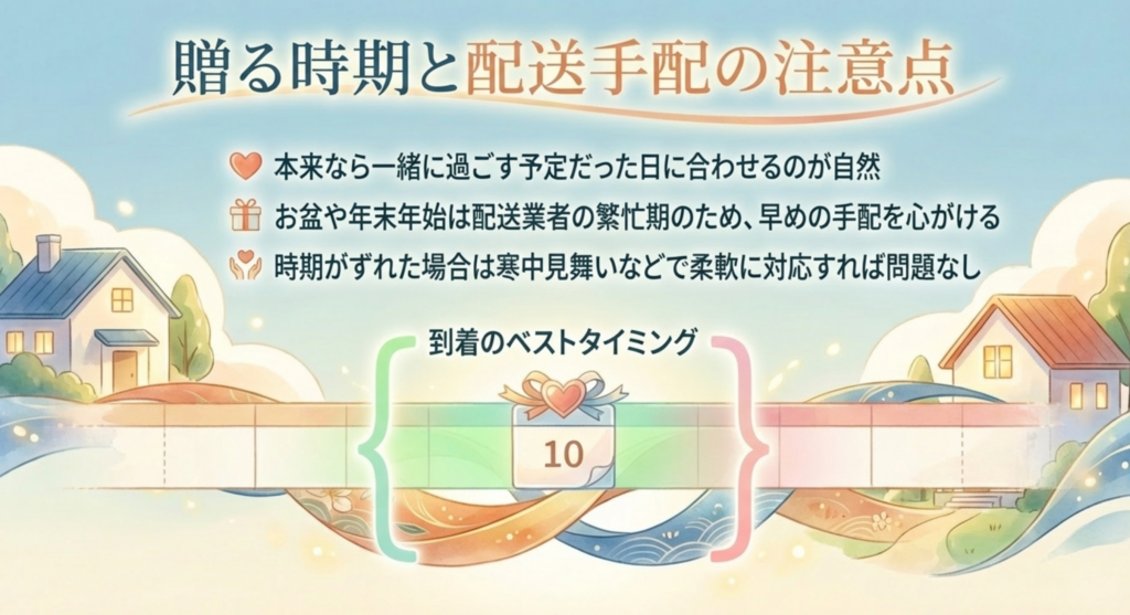贈る時期と配送手配の注意点 本来なら一緒に過ごす予定だった日に合わせる