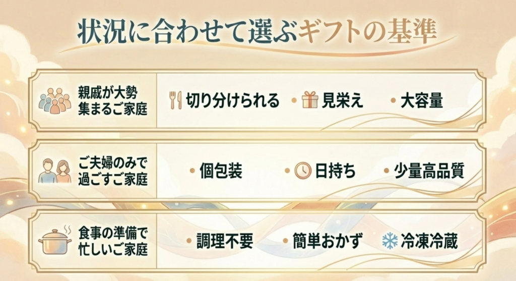 状況に合わせて選ぶギフトの基準 親戚が多い・夫婦のみ・食事準備が忙しい